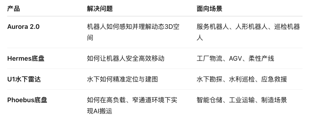 baf58892-77d9-11f0-a18e-92fbcf53809c.png