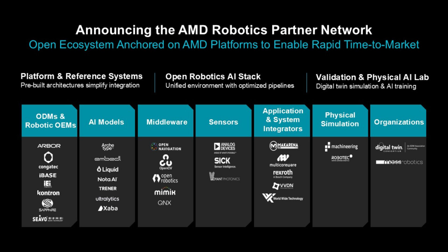 图1：AMD 机器人合作伙伴网络