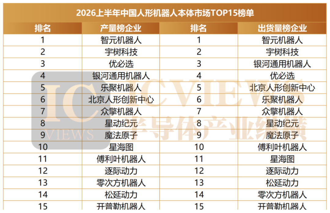来源：MIR DATABANK