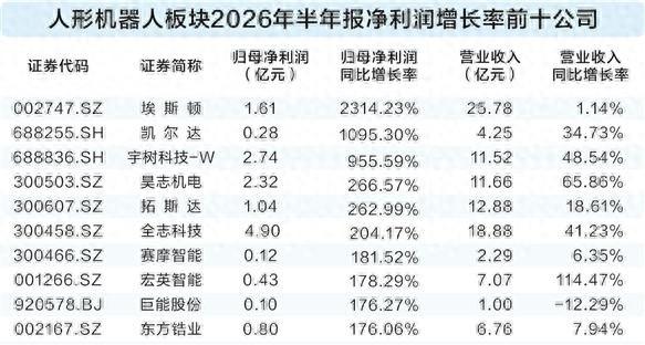 资料来源：公开信息 聂英好/制表